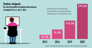 Glas_Energis_Volumen